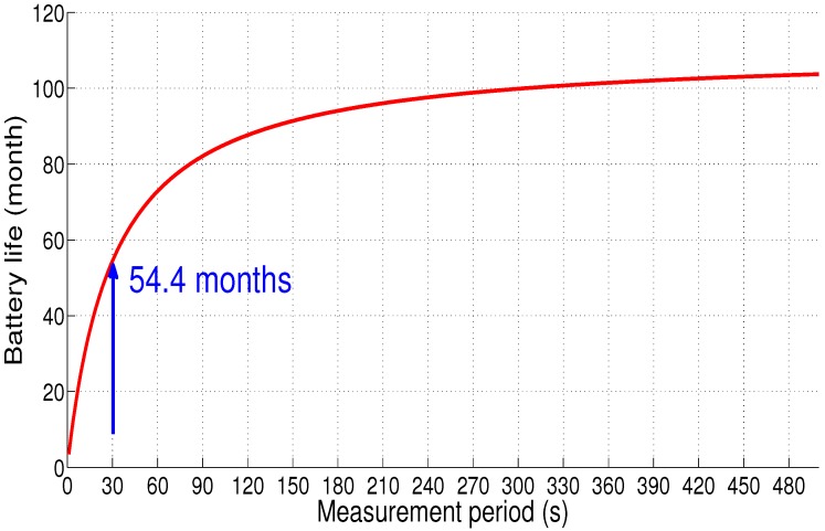 Figure 18