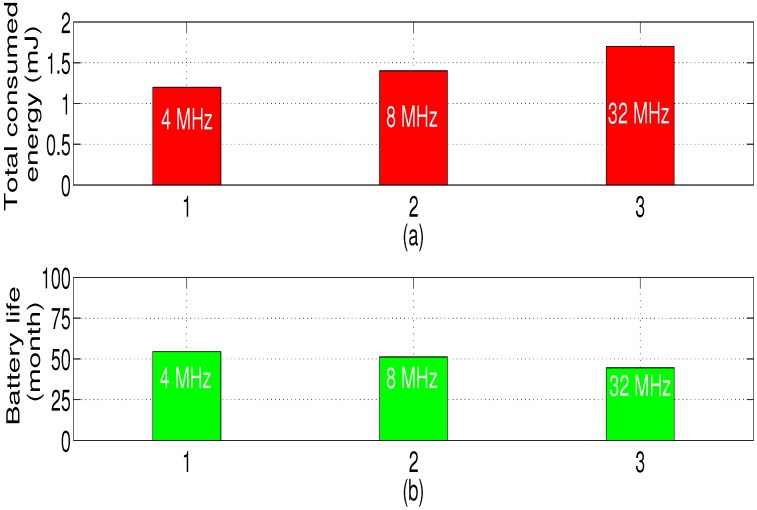 Figure 22