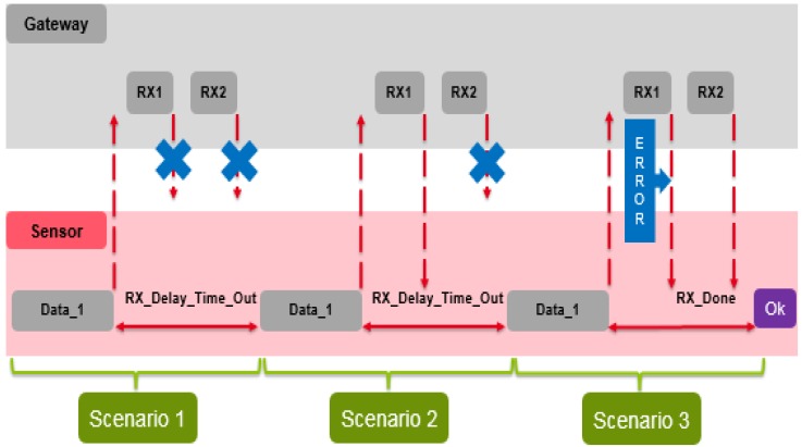 Figure 14