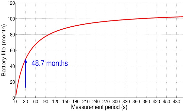 Figure 20