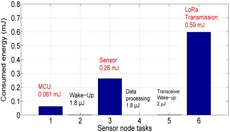 Figure 15