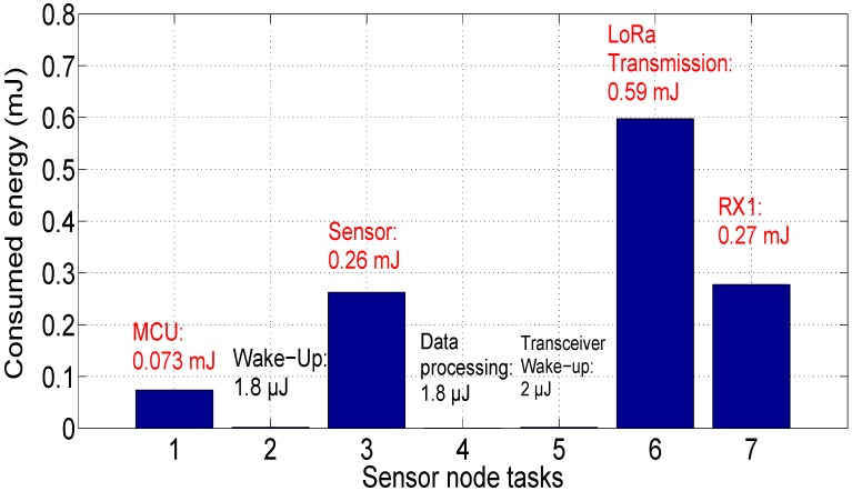 Figure 17