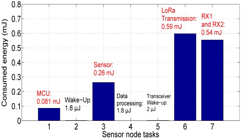 Figure 19