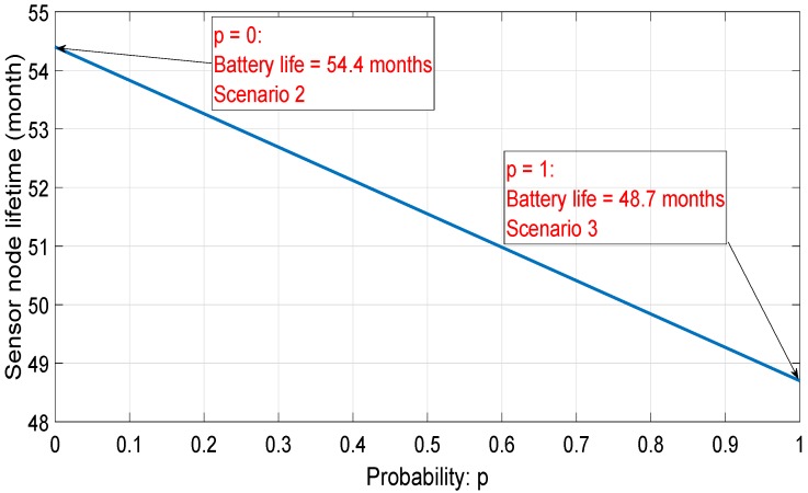 Figure 21