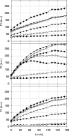 FIG. 3.