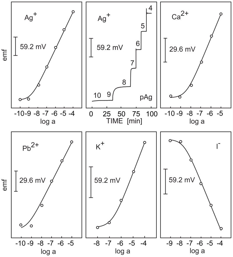 Fig. 9