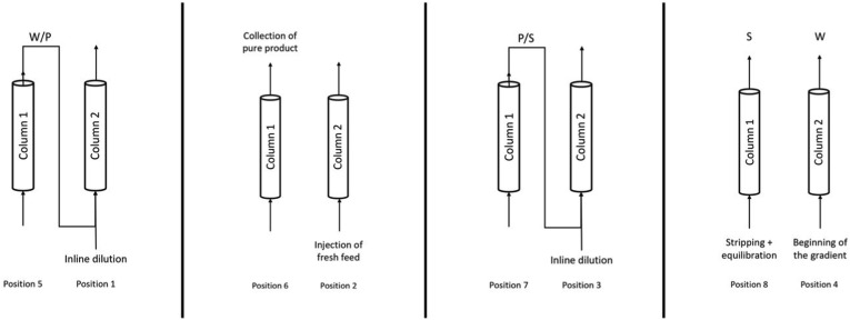 Fig. 3