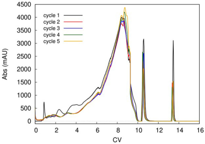 Fig. 4