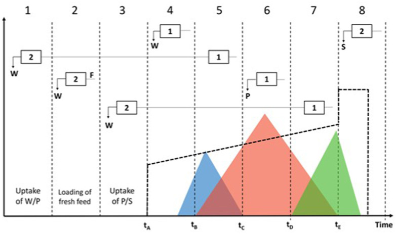 Fig. 2