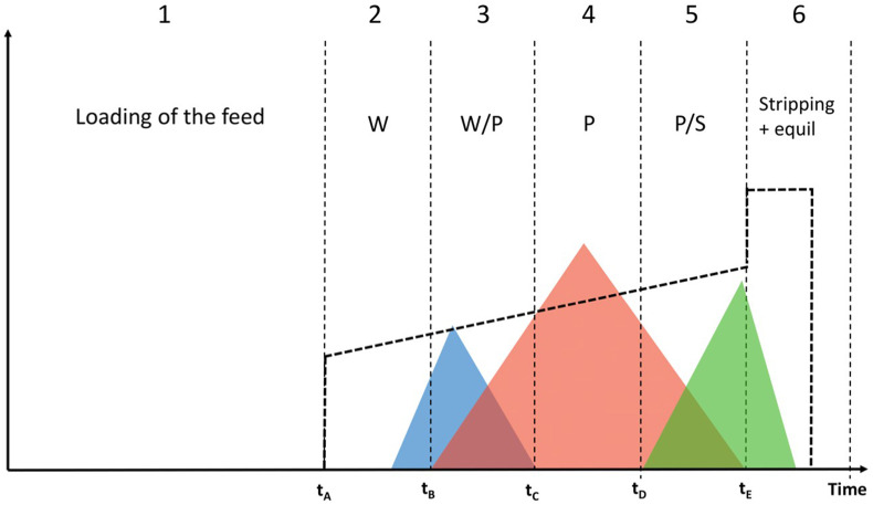 Fig. 1