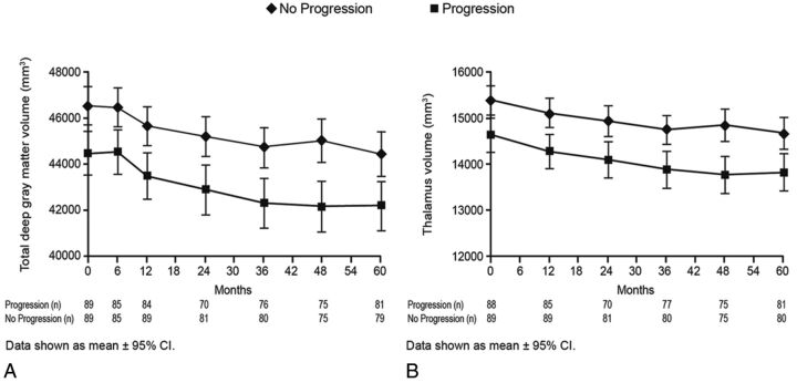 Fig 3.