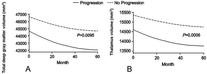 Fig 4.