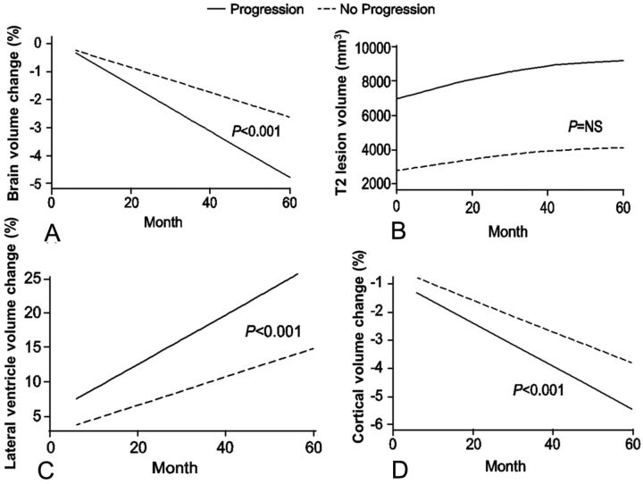 Fig 2.