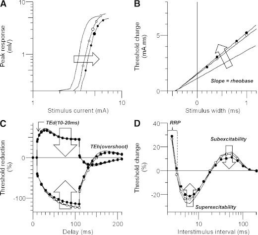 FIG. 2.