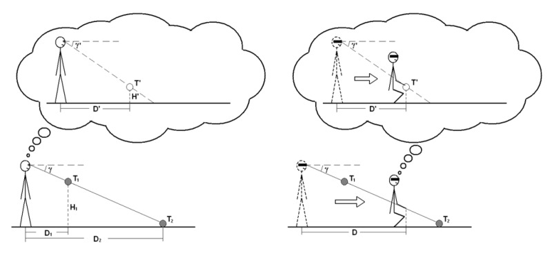 Figure 11.