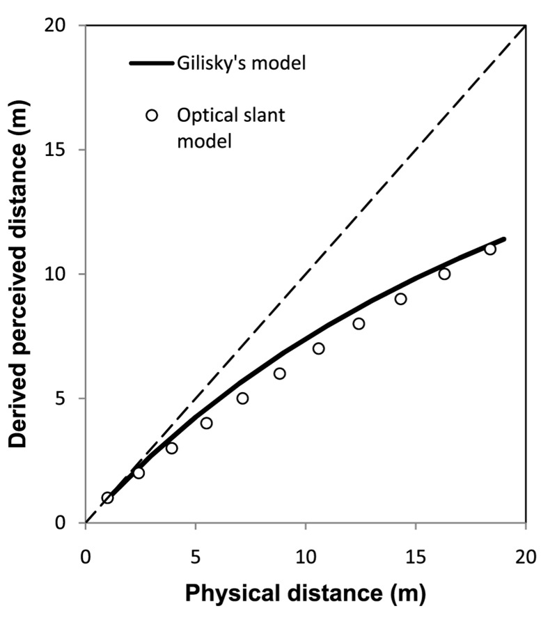 Figure 9.