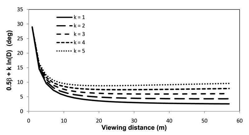 Figure 10.