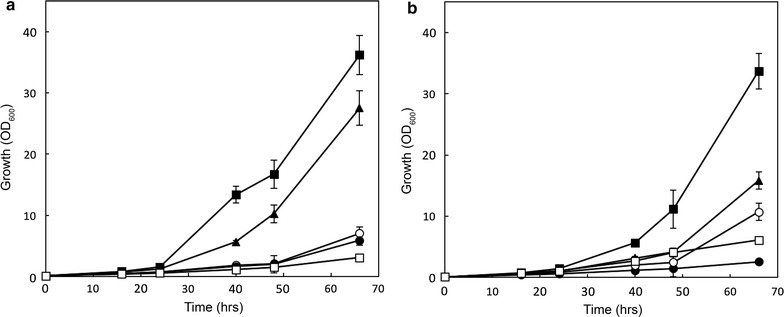 Fig. 2