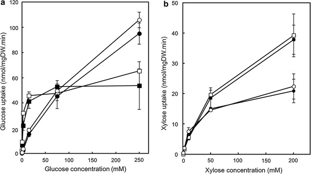 Fig. 4