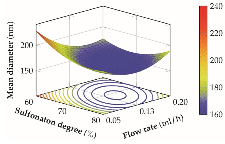 Figure 9
