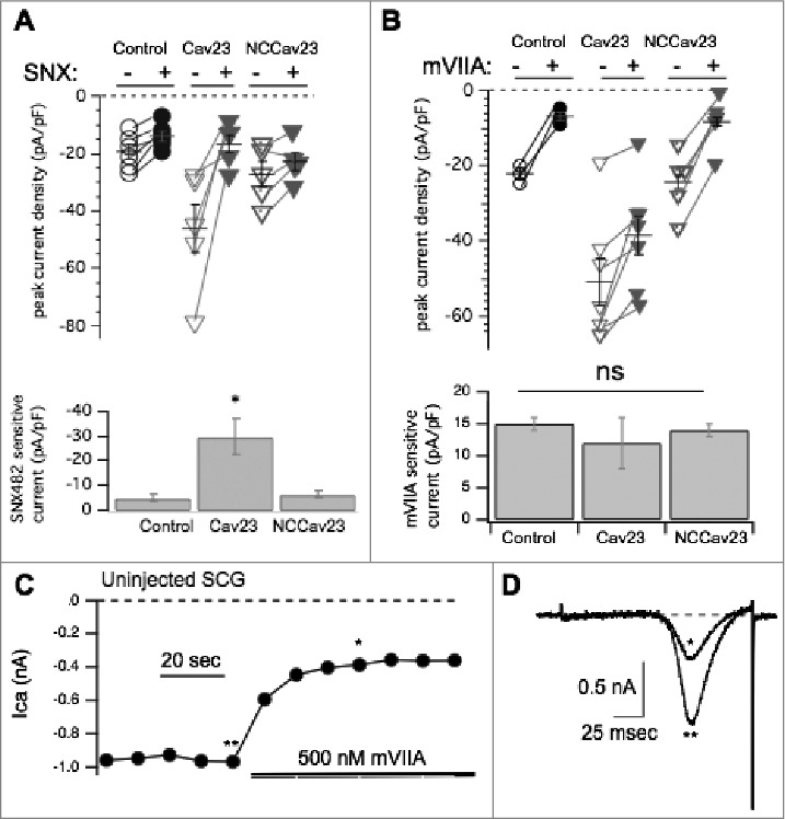 Figure 3.