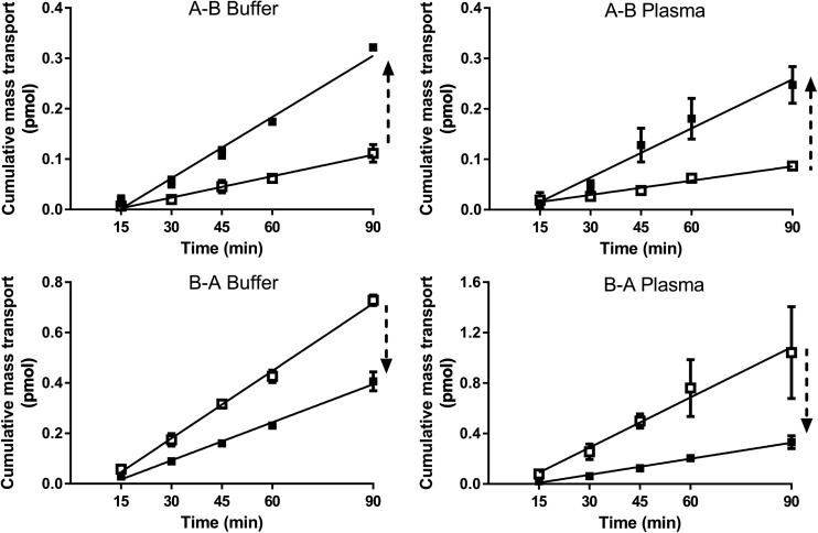 Fig. 2