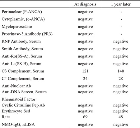 graphic file with name BMJ-37-172-g1.jpg