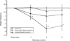 FIGURE 1—