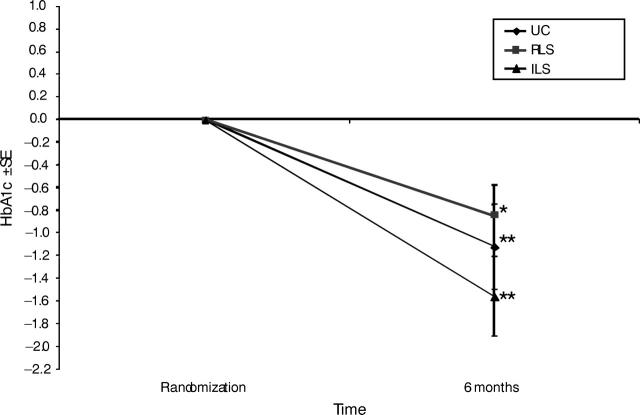 FIGURE 3—