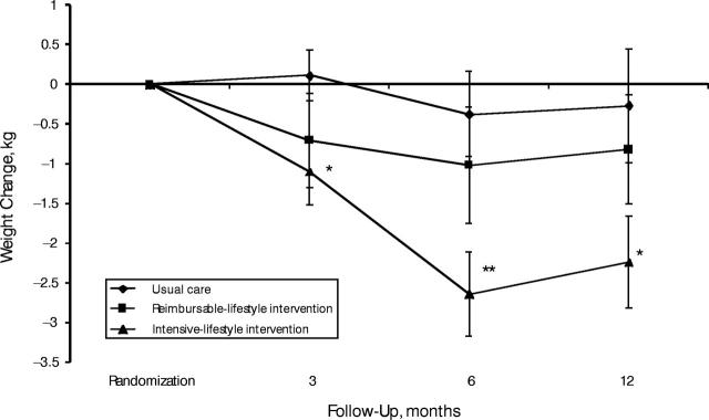 FIGURE 1—