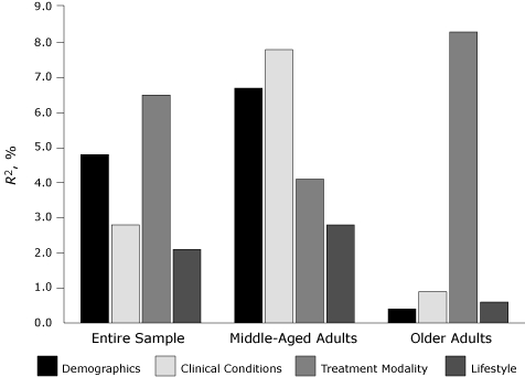 Bar graph