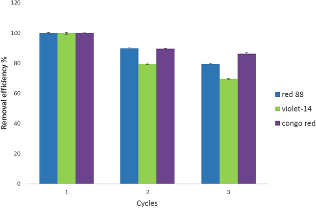 Figure 15