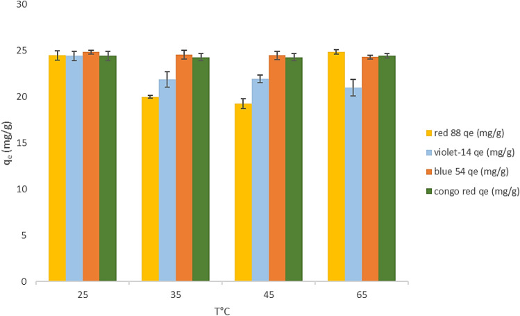 Figure 9