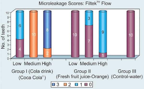 Graph 1