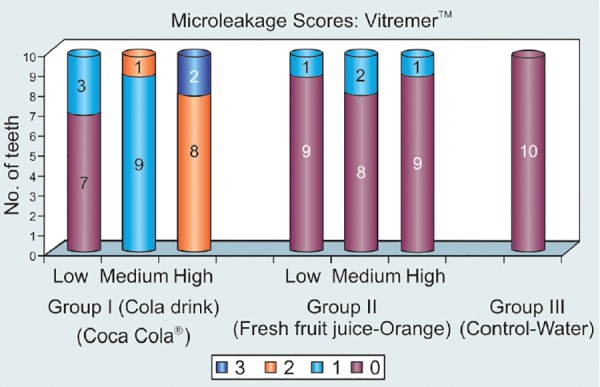 Graph 2