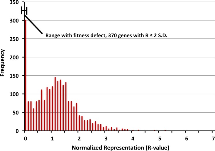 Fig 2