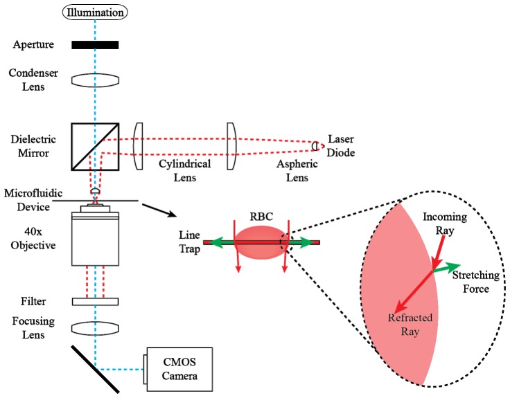 Fig. 3