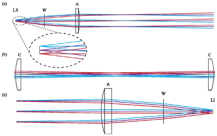 Fig. 2