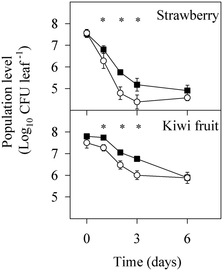 Fig 6