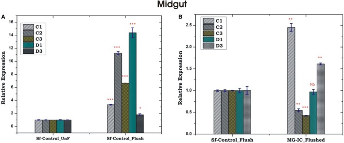 Figure 7