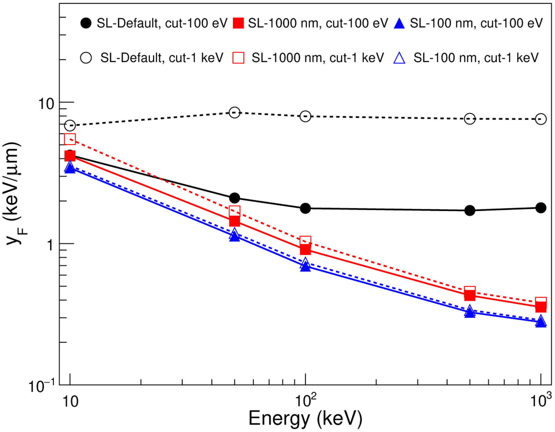 FIG. 10.