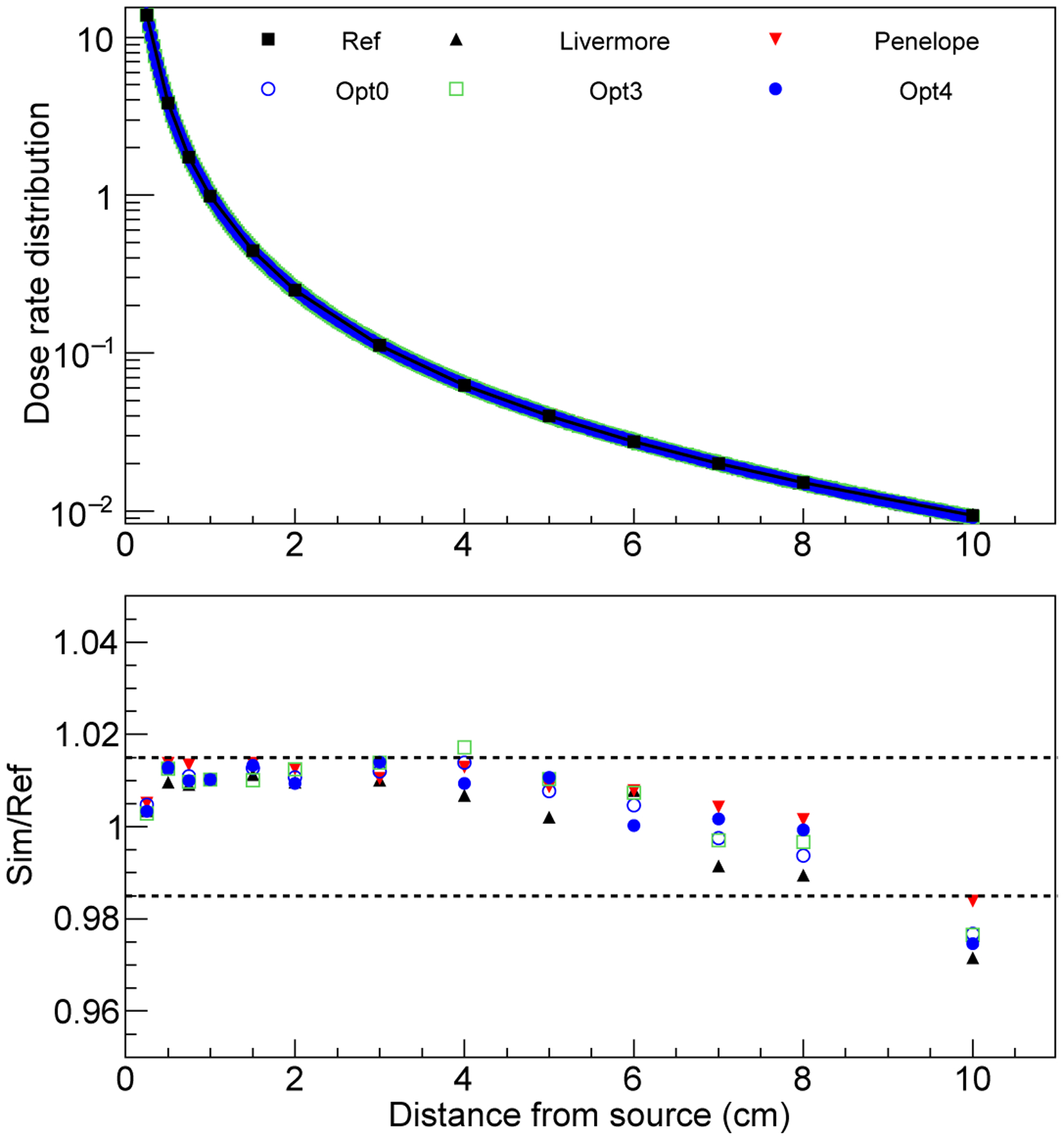 FIG. 11.