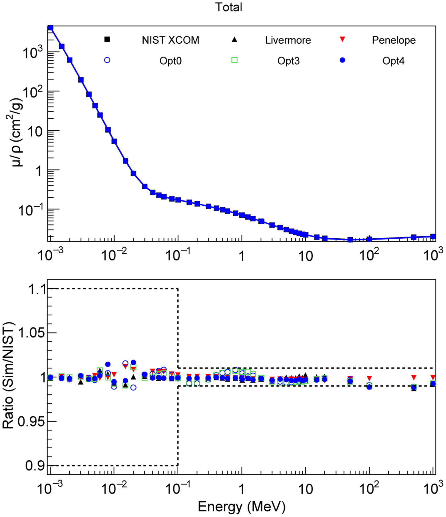 FIG. 1.