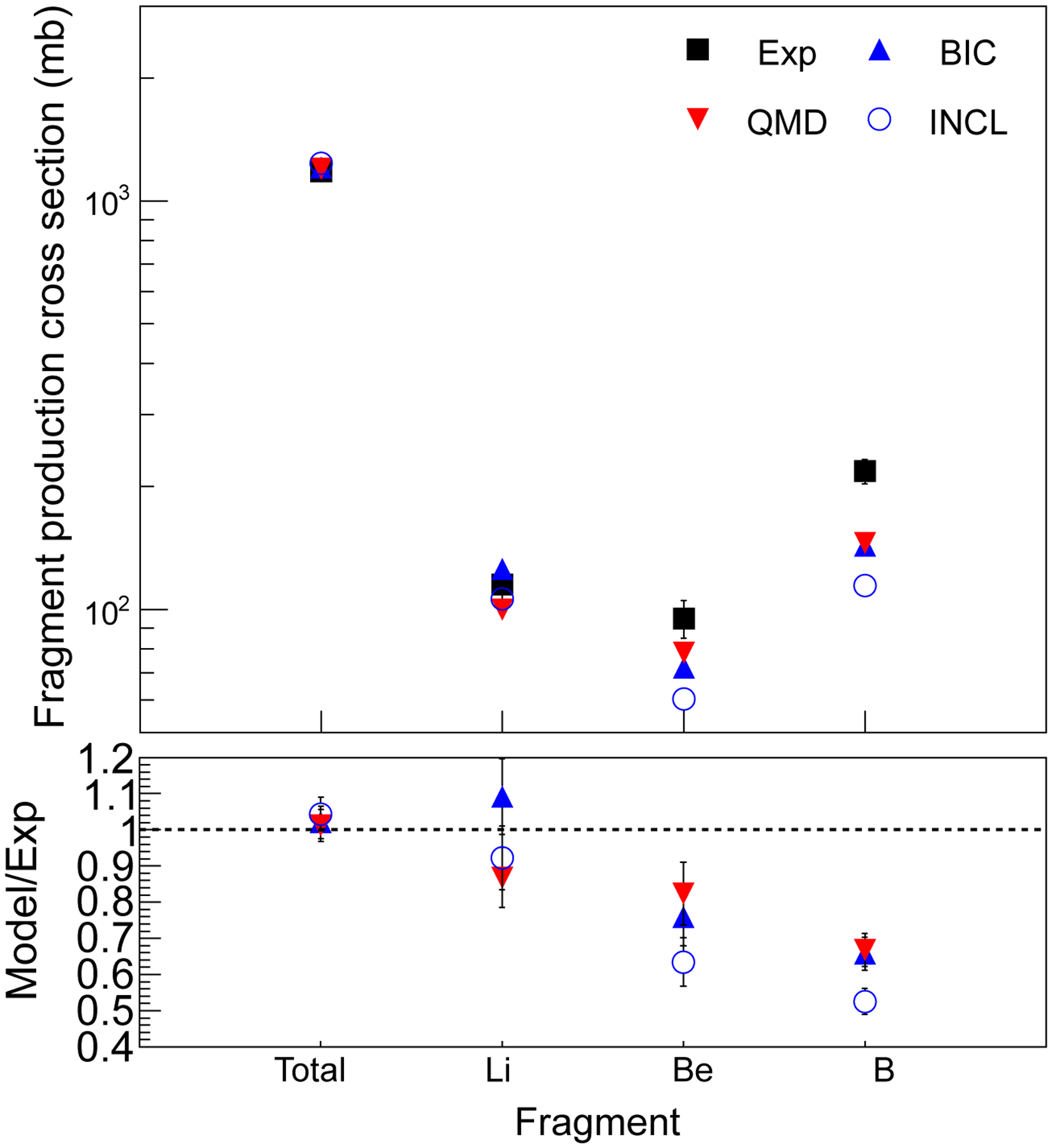 FIG. 15.