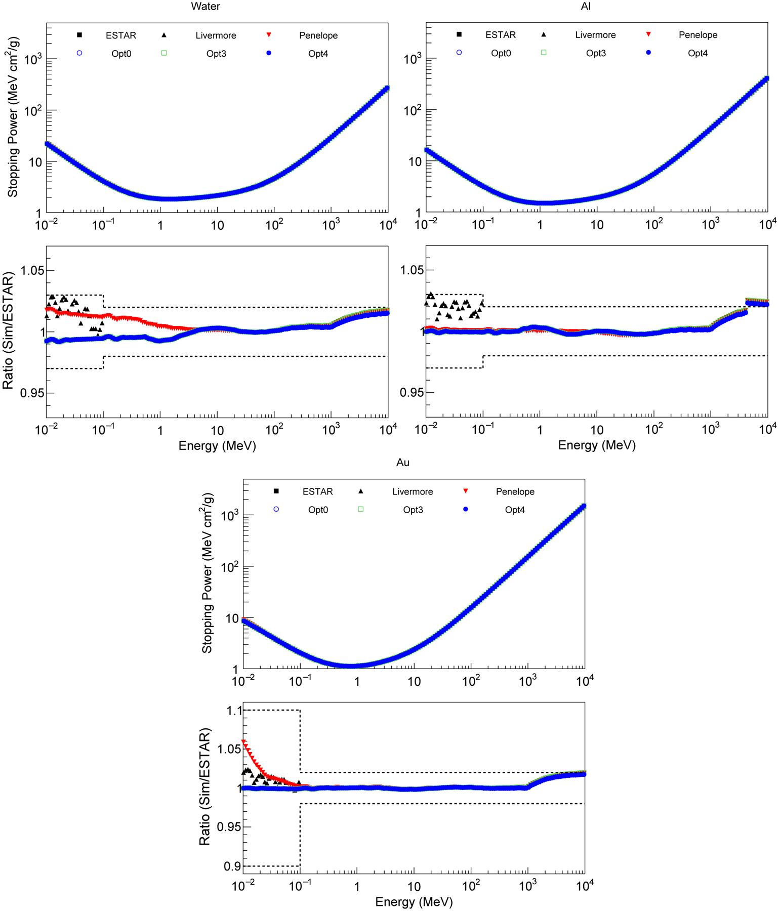 FIG. 3.