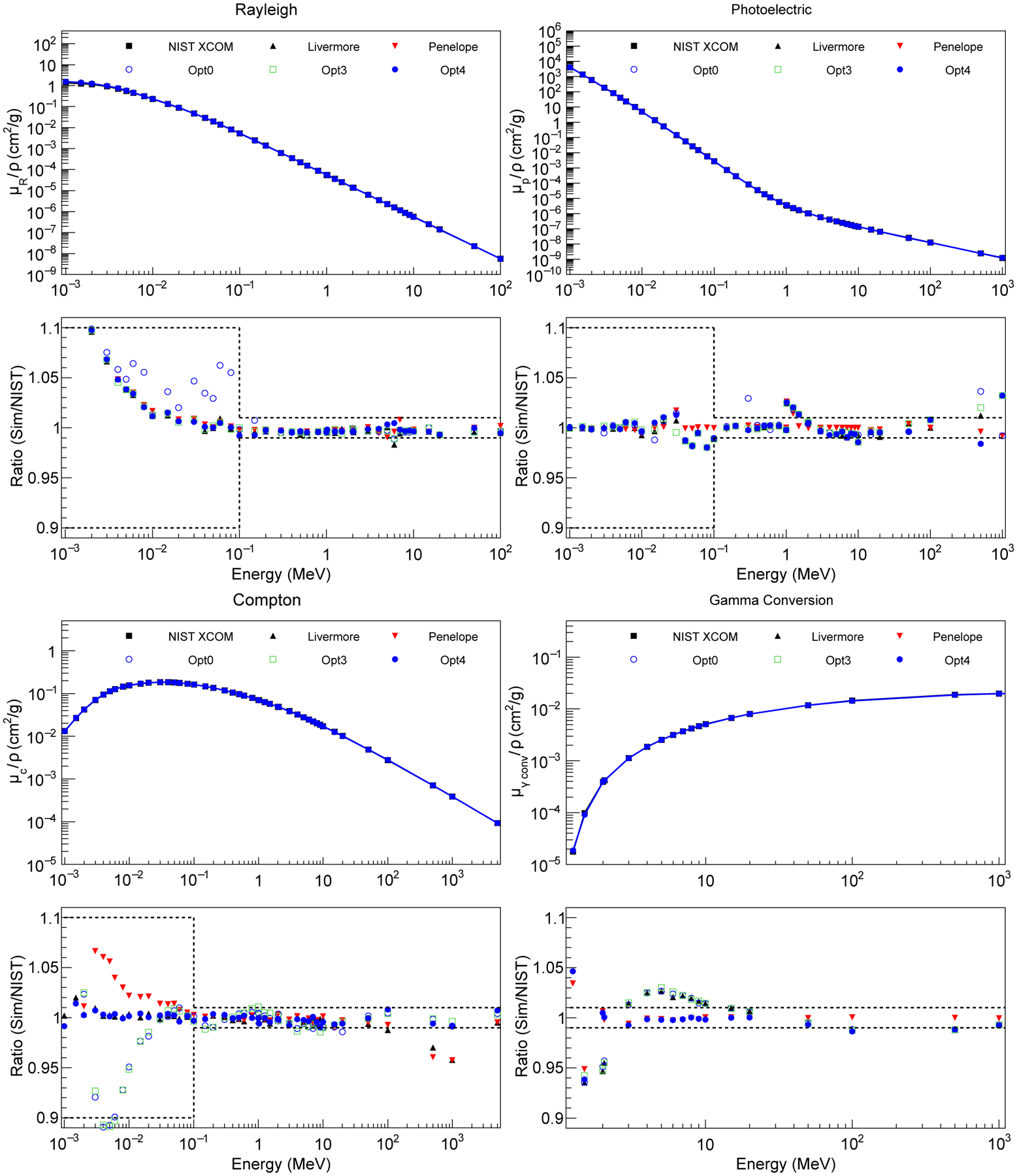 FIG. 2.