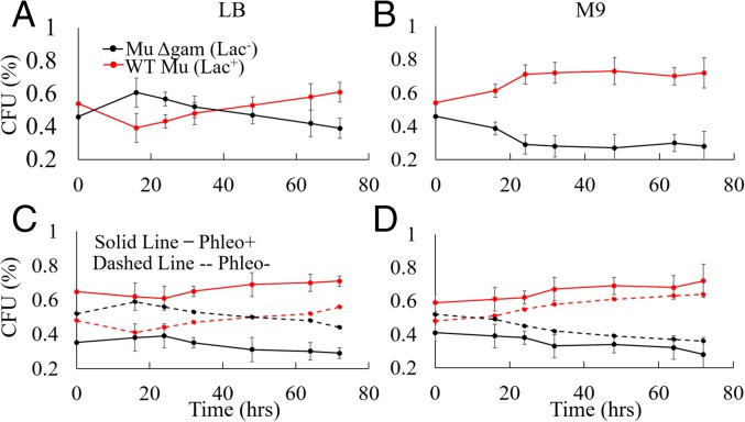 Fig. 7.