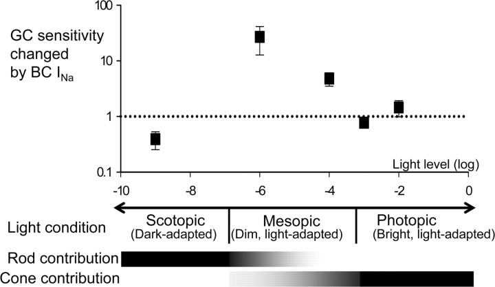 Figure 7.