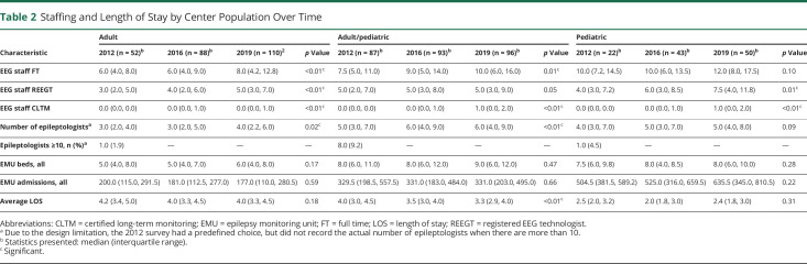 graphic file with name NEUROLOGY2021175399T2.jpg