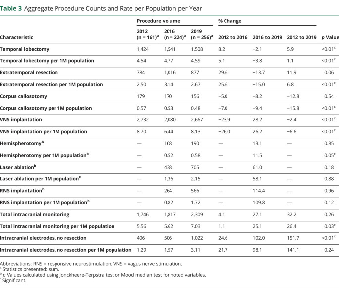 graphic file with name NEUROLOGY2021175399T3.jpg